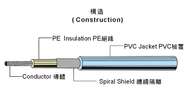 UL1691 Single Shielded Wire 单芯隔离线